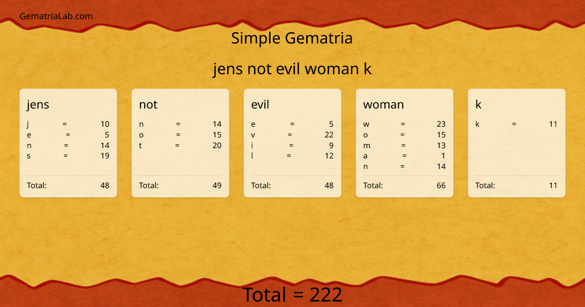 jens not evil woman k in simple Gematria